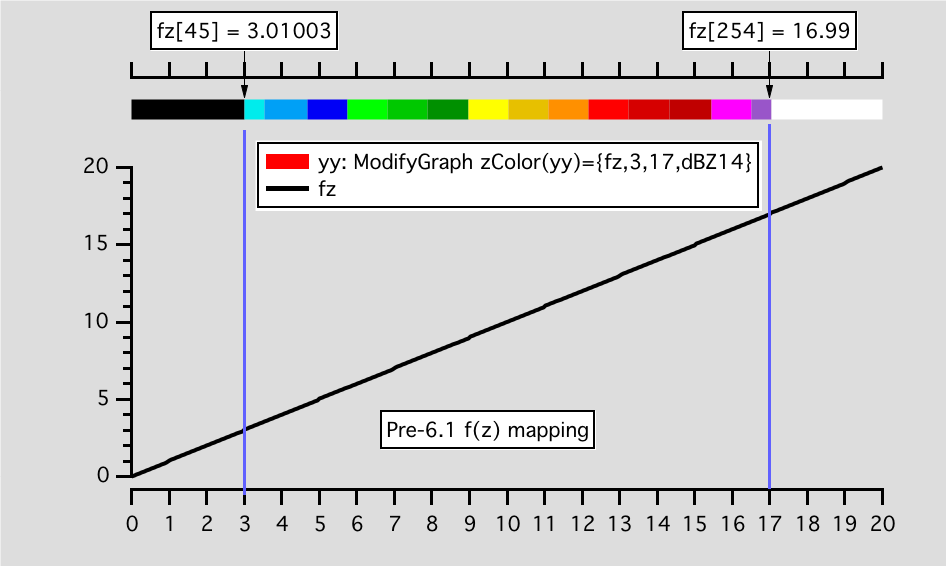 igor pro if with less than and greaterthan